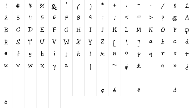 getdown Medium Character Map getdown Medium Character Map