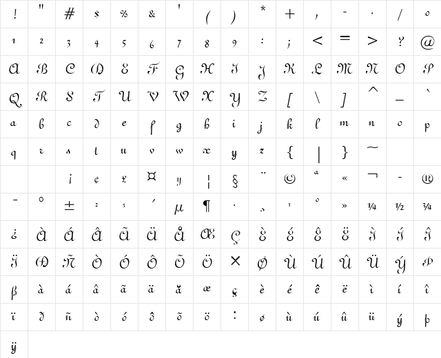 Ghandi Normal Character Map