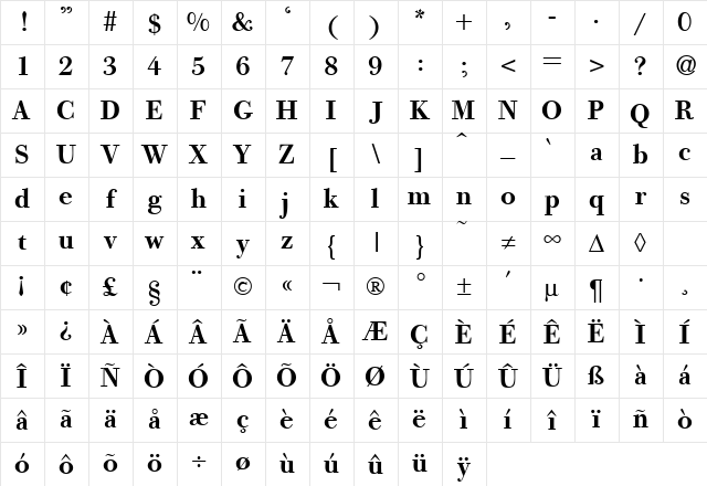 Giambattista Bold Character Map