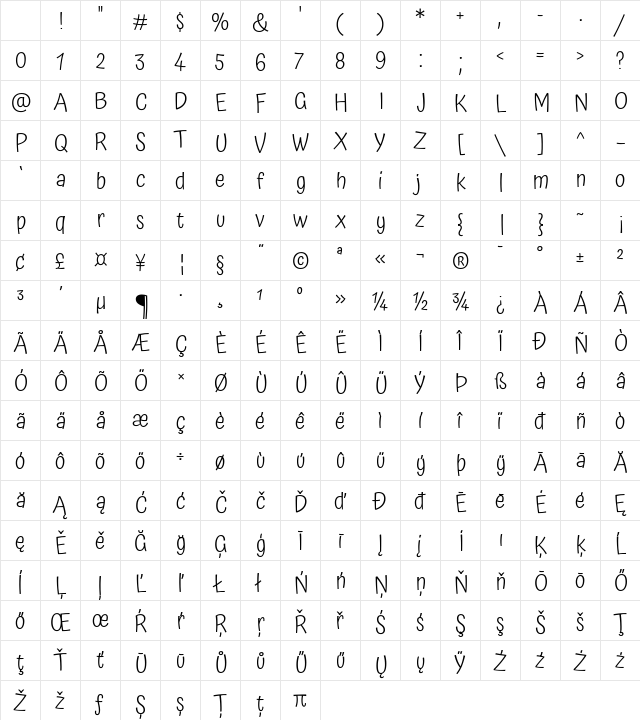 Atma Light Character Map Atma Light Character Map