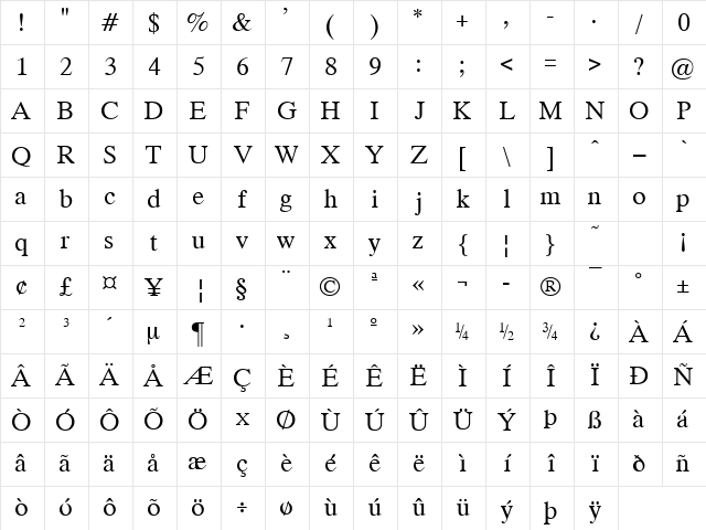 MgOpen Canonica Regular Character Map