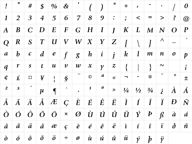 ITC Giovanni Std Bold Italic Character Map