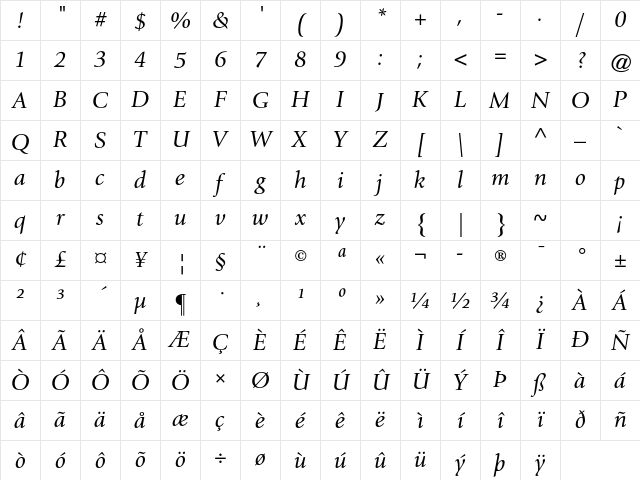 ITC Giovanni Std Book Italic Character Map