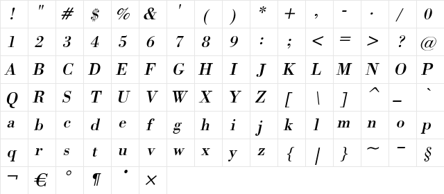 GIST-TMOTAbhirami BoldItalic Character Map GIST-TMOTAbhirami BoldItalic Character Map