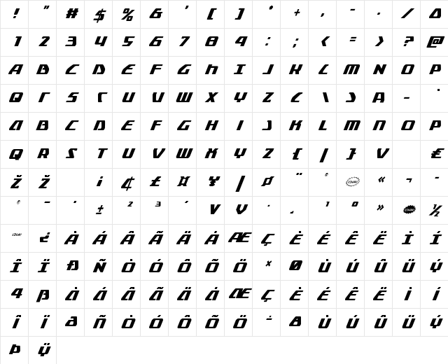 Global Dynamics Condensed Italic Condensed Italic Character Map