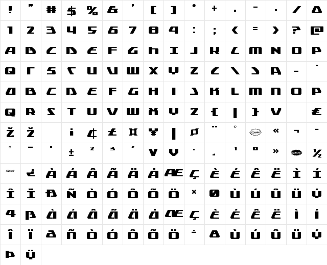 Global Dynamics Regular Character Map