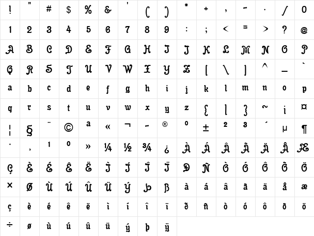 Gloria Regular Character Map Gloria Regular Character Map
