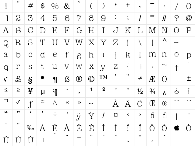 Micahels Plain Character Map Micahels Plain Character Map