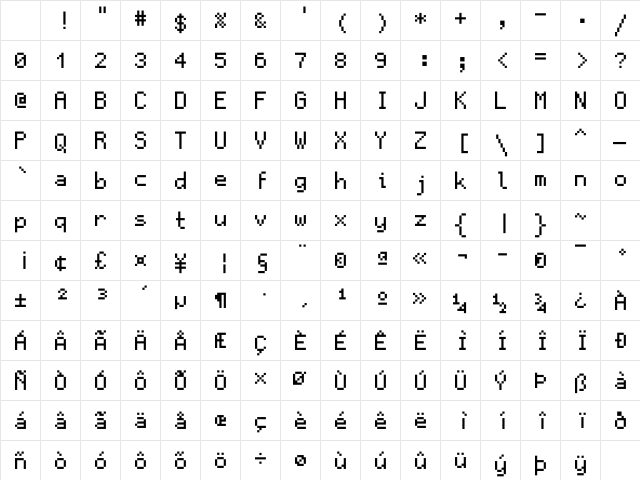 GohuFont Nerd Font Mono Medium Character Map