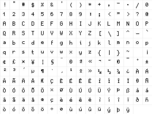 GohuFont Medium Character Map