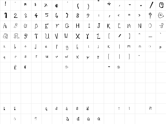 Michel gelly's Script SP Regular Character Map
