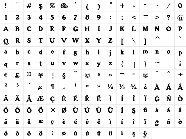 Gorilla BT Regular Character Map