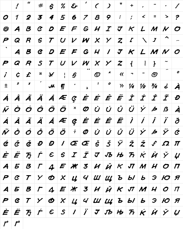 Gorski Regular Character Map Gorski Regular Character Map