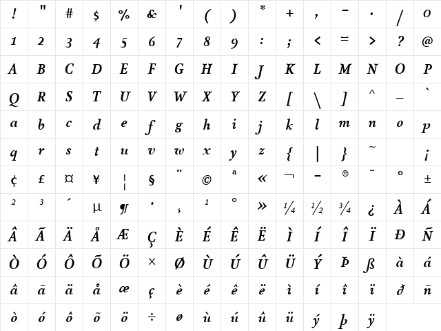 AtmaSerif-BoldItalic Regular Character Map