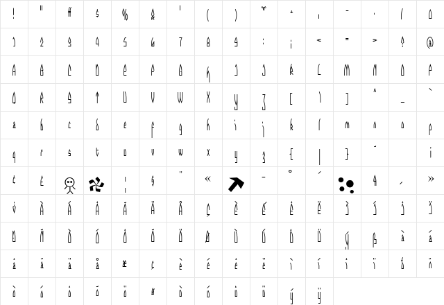 Gothic Horror Character Map