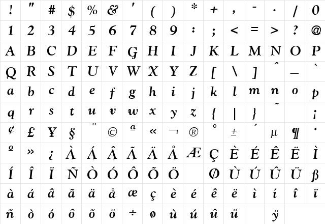 Goudy Bold Italic Character Map