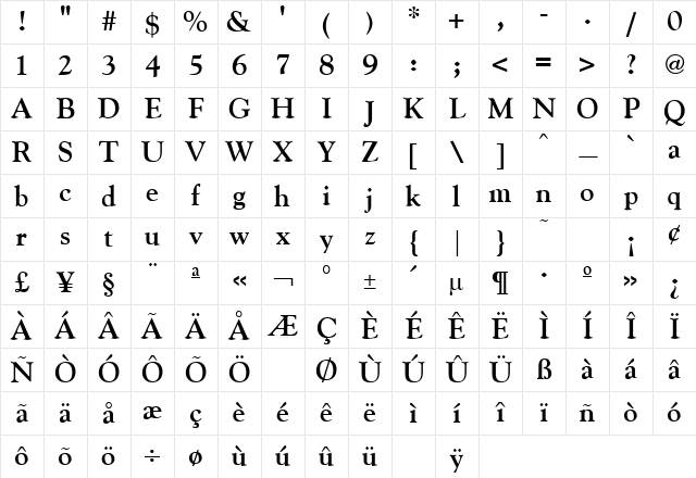 Goudy Bold Character Map