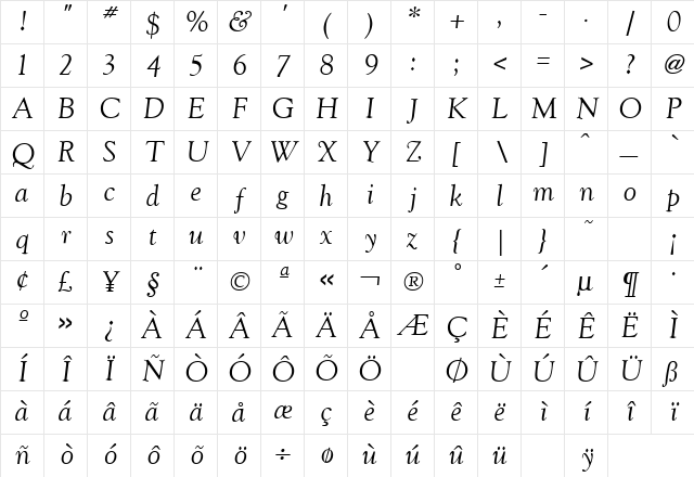 Goudy Italic Character Map