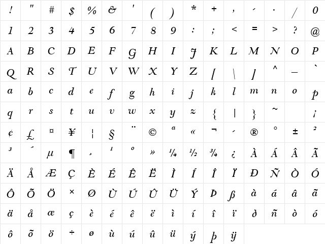 Goudy Modern MT Italic Character Map