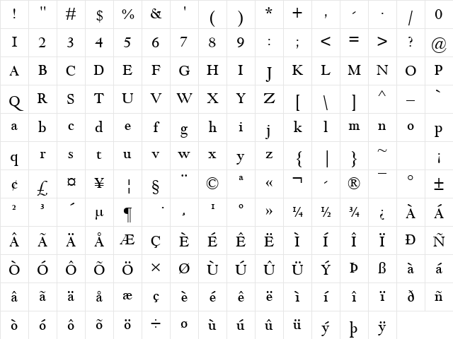 Goudy Modern MT Regular Character Map