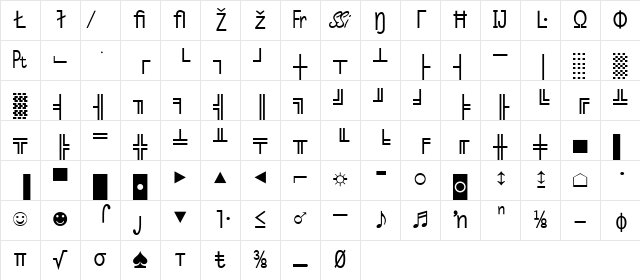 Micro Pi Two SSi Normal Character Map
