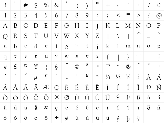GoudyOlSt BT Roman Character Map