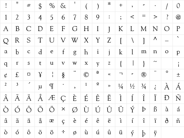 Goudy Regular Character Map