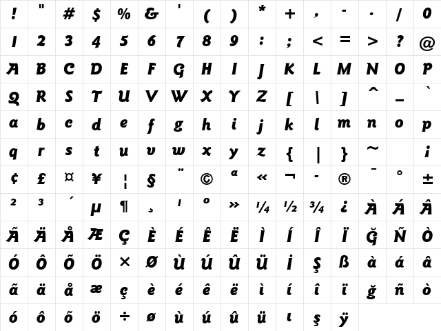 GoudySans BlkIt BT Black Italic Character Map