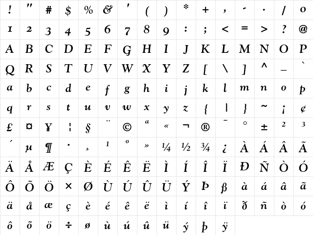 Goudy Bold Italic Old Style Figures Character Map