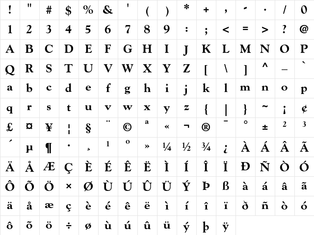 Goudy Extra Bold Character Map