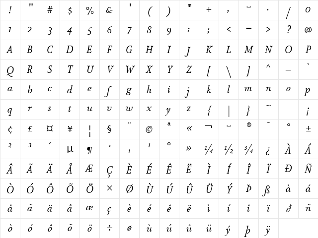 AtmaSerif-BookItalic Regular Character Map