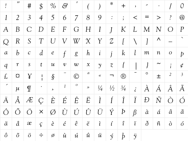 Goudy Old Style Italic Character Map