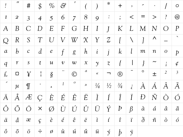 Goudy Old Style Italic Old Style Figures Character Map
