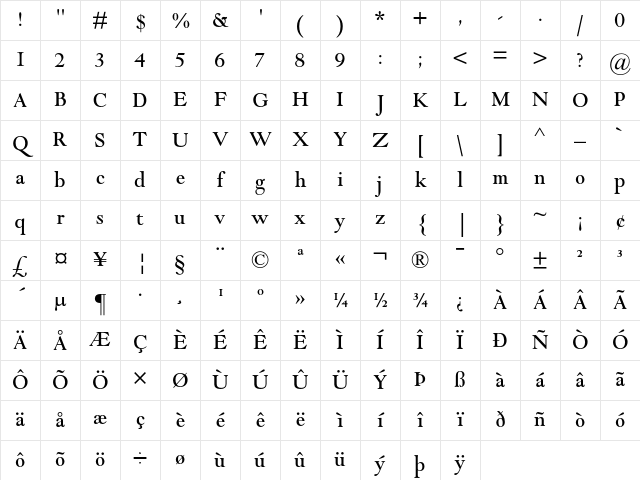 Goudy Modern MT Regular Character Map