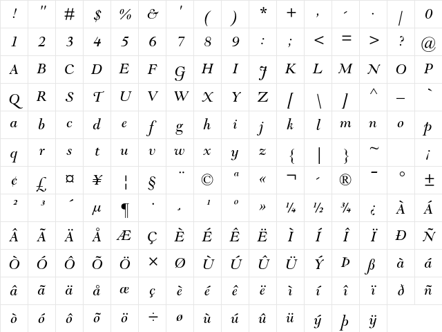 Goudy Modern MT Std Italic Character Map Goudy Modern MT Std Italic Character Map