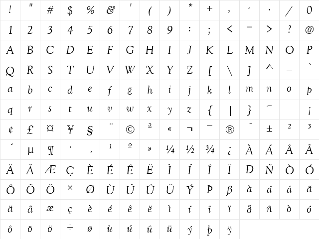 GoudyOld Italic Character Map