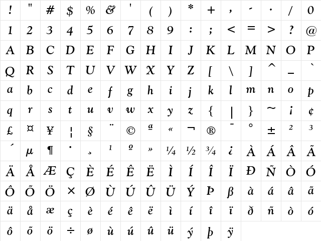 Goudy Old Style Bold Italic Character Map