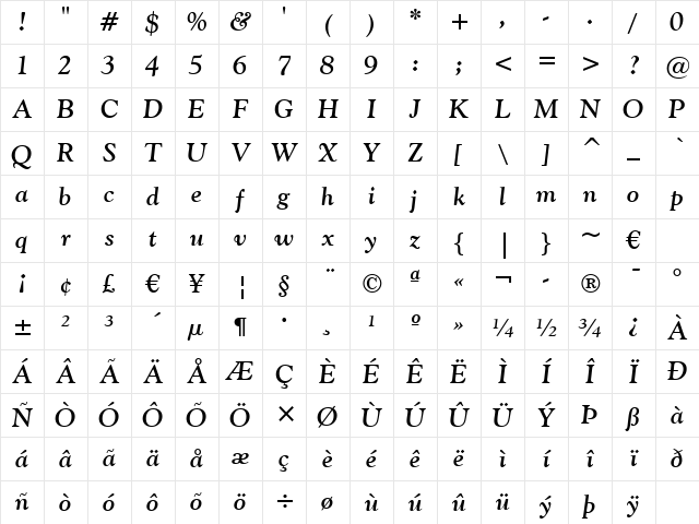 GoudyOlSt BT Bold Italic Character Map