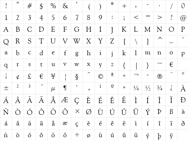 GoudyOlSt BT Roman Character Map