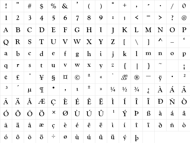GoudyRetrospectiveSSK Bold Character Map