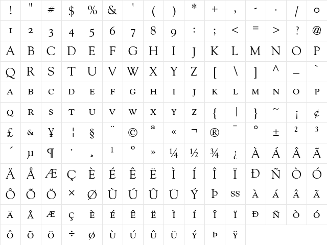 Goudy Old Style Small Caps &amp; Old Style Figures Character Map