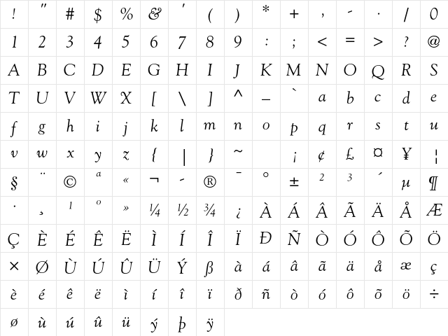 Goudy Oldstyle Std Italic Character Map