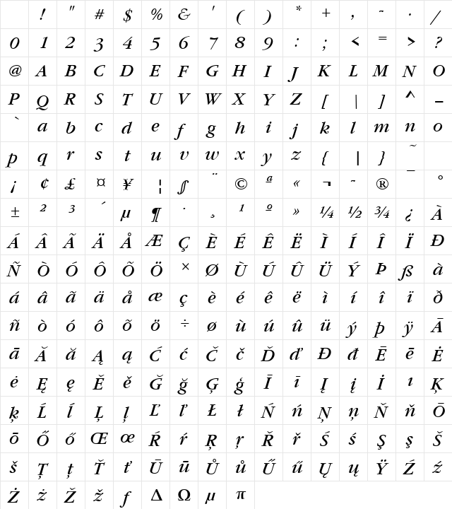 Gourmand Italic Character Map