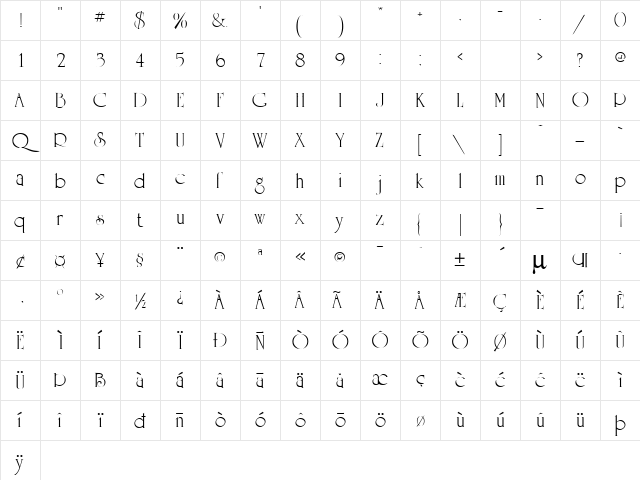Graduate Normal Character Map