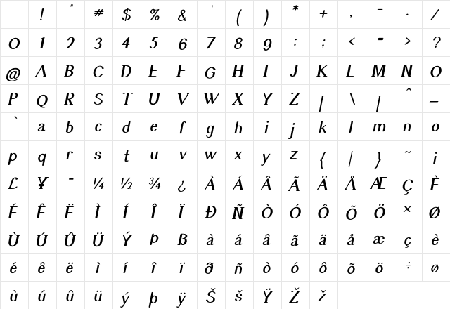 Graeble Italic Character Map Graeble Italic Character Map