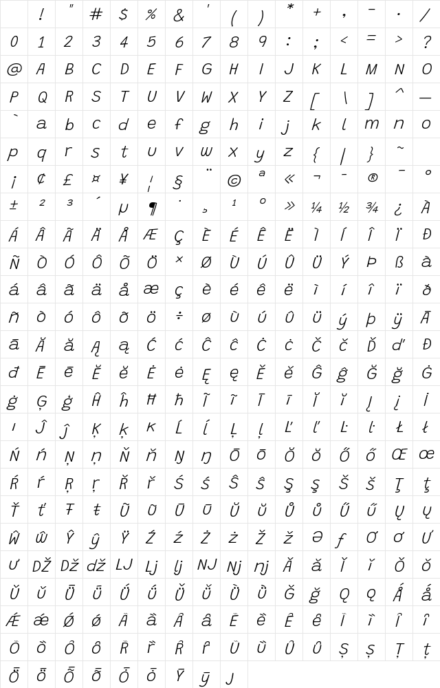 Grandstander ExtraLight Italic Character Map Grandstander ExtraLight Italic Character Map