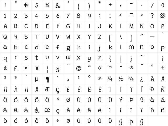 Grandstander Light Regular Character Map