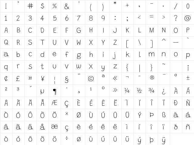 Grandstander Thin Regular Character Map
