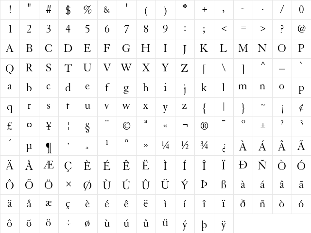 Granjon Roman Character Map