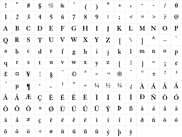 Granjon Bold Character Map